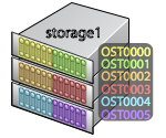 Example image of the Mills storage1 appliance.